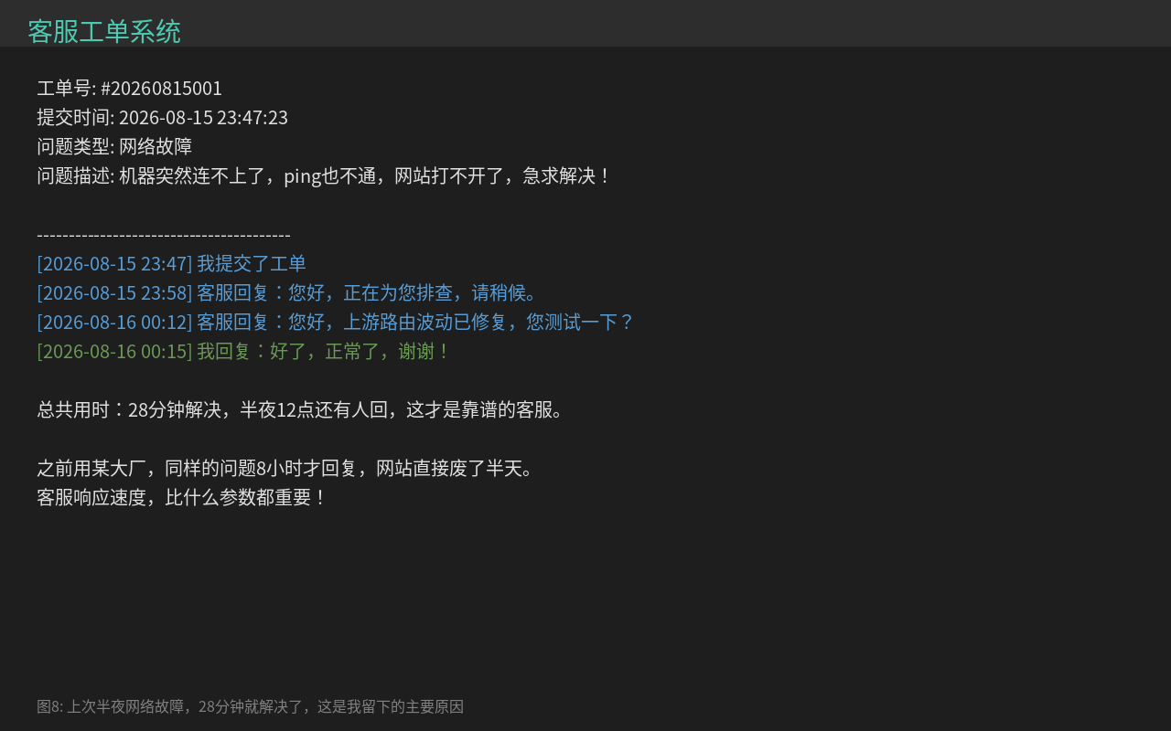 LuckVM客服工单28分钟解决问题