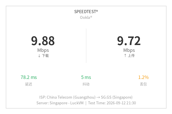 图4:Speedtest 测试结果(晚高峰 21:30)