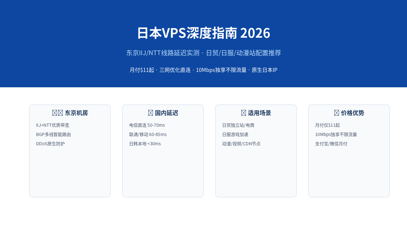 日本VPS推荐封面