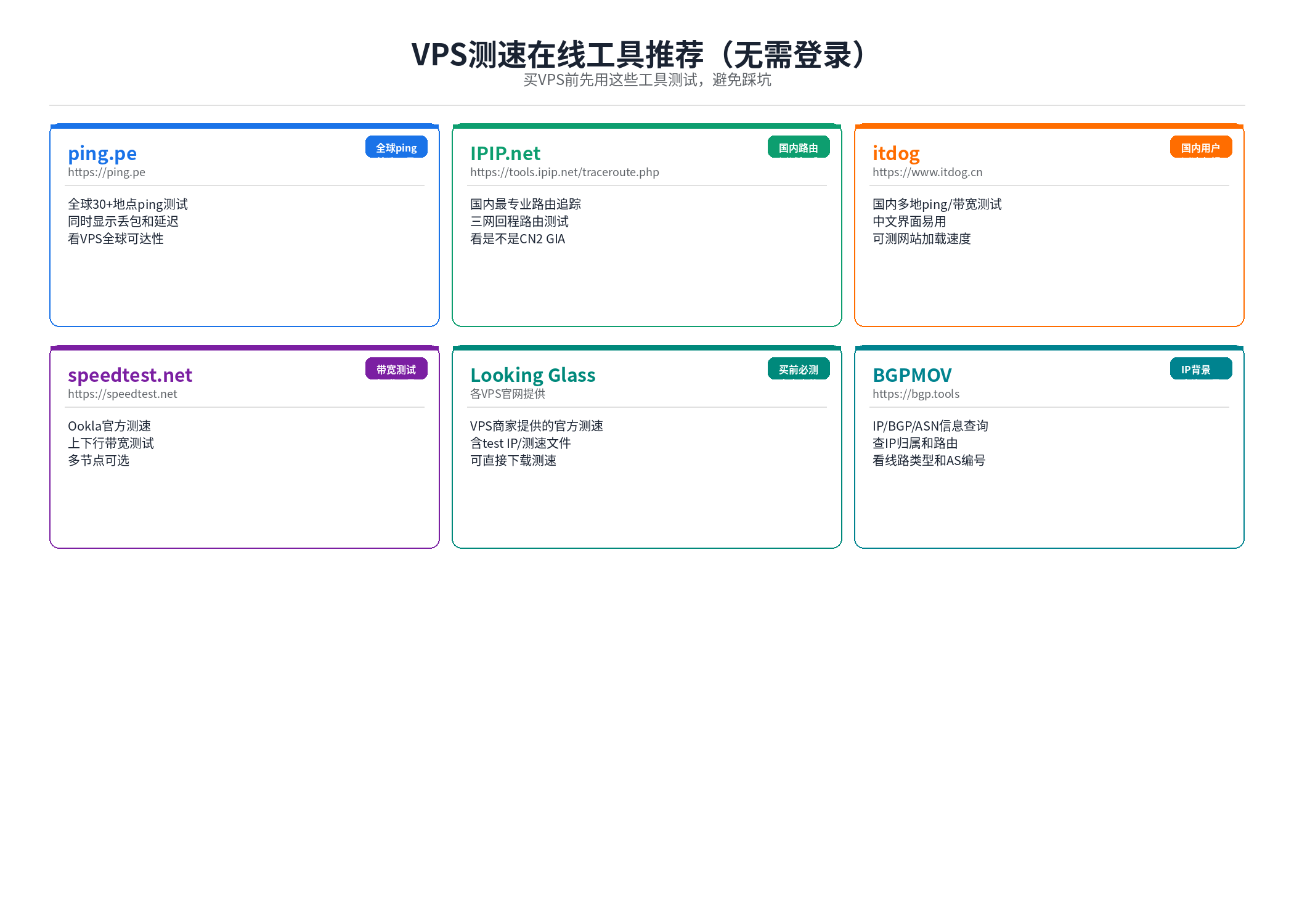 VPS测速在线工具:ping.pe/ipip/itdog/speedtest/Looking Glass