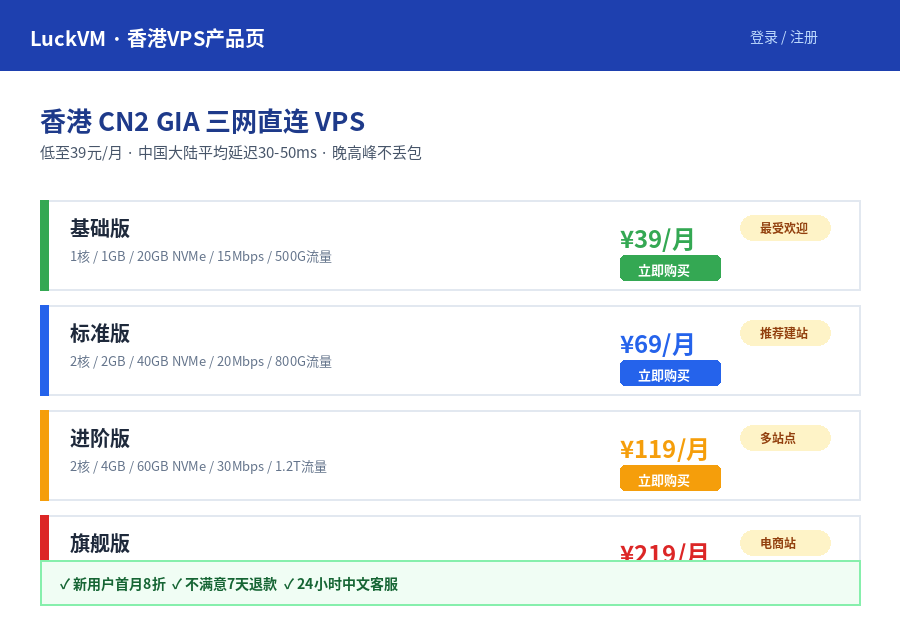 LuckVM香港VPS购买页面