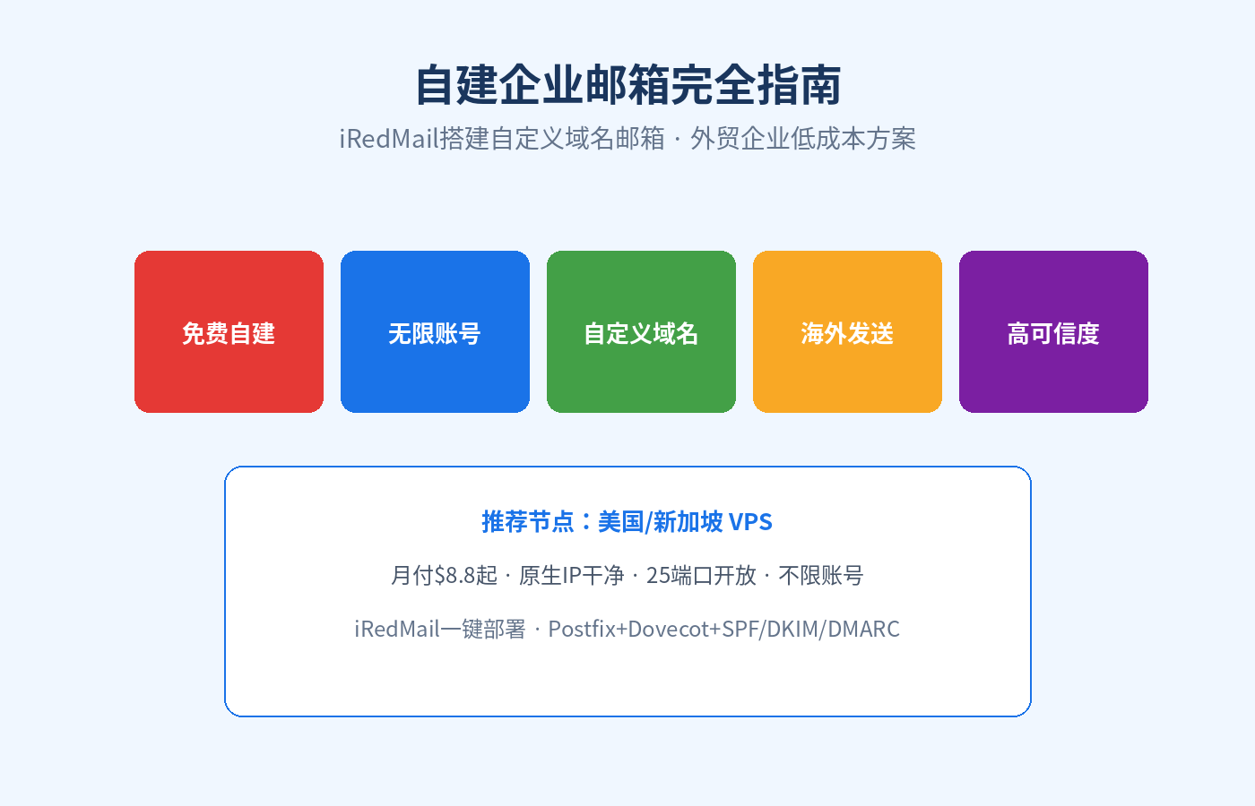 自建企业邮箱完全指南封面