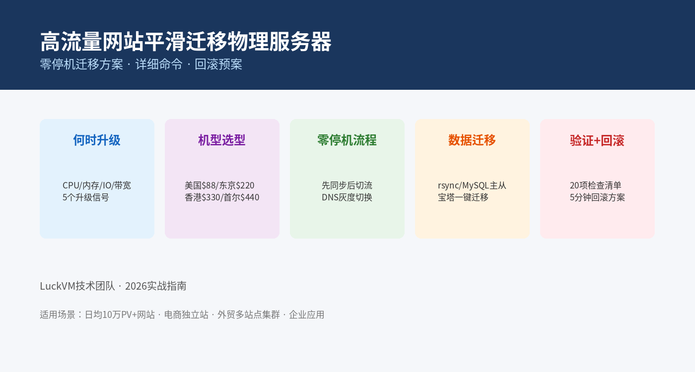 物理服务器迁移指南封面