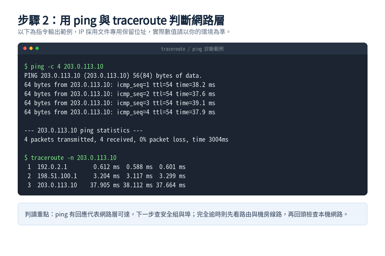 ping 與 traceroute 指令輸出範例：判斷 VPS 網路層是否可達與路由逐跳結果