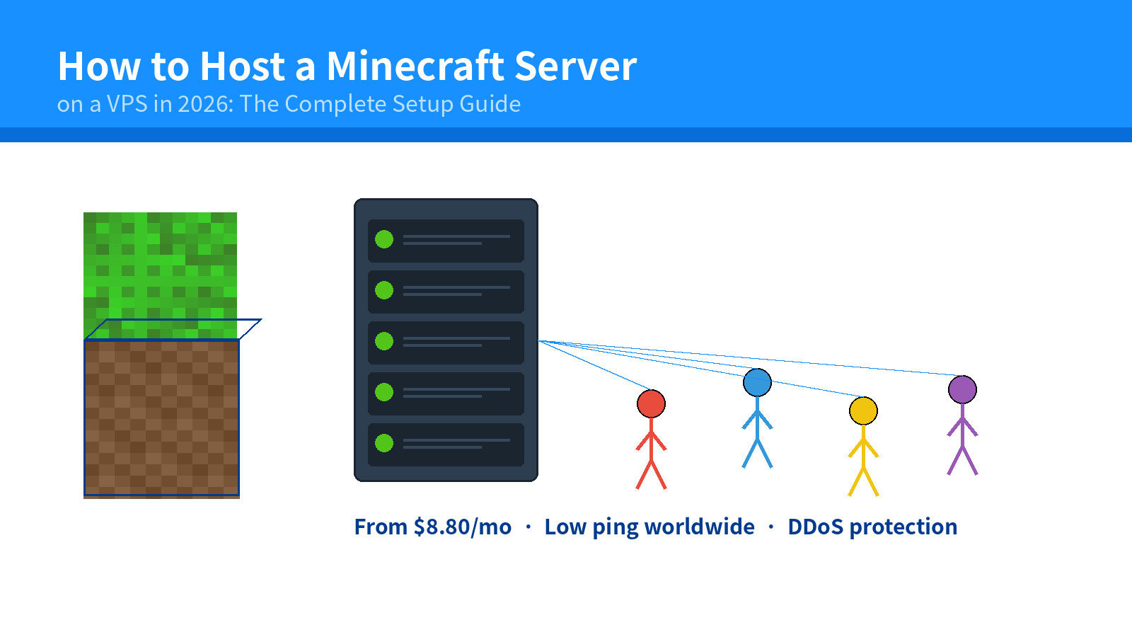 Host Minecraft server on VPS with global players connecting with low ping